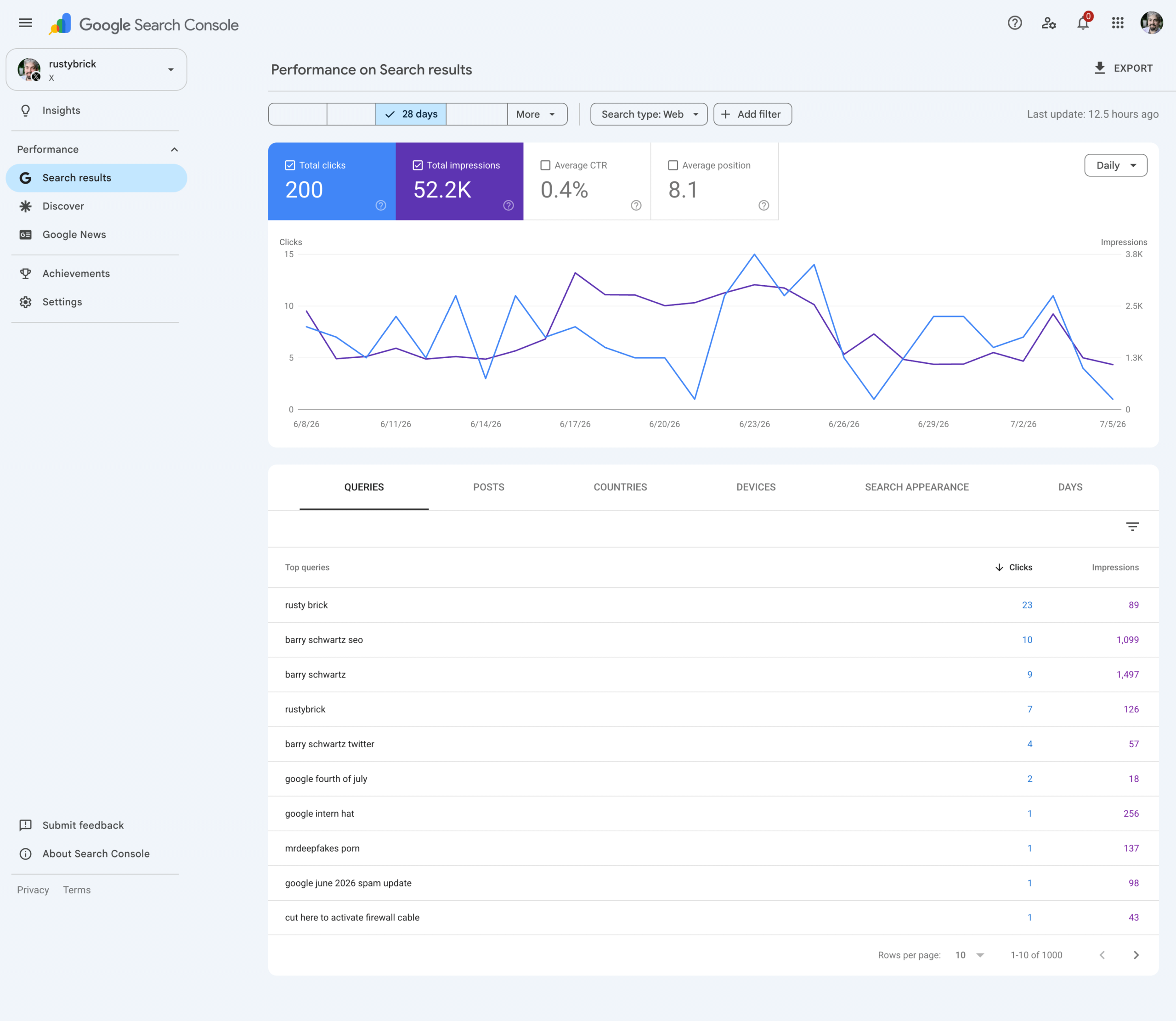 Performance Reports